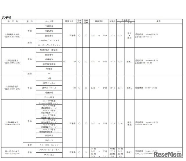 2019年度 大阪私立高等学校生徒募集（1.5次）実施校（女子校）