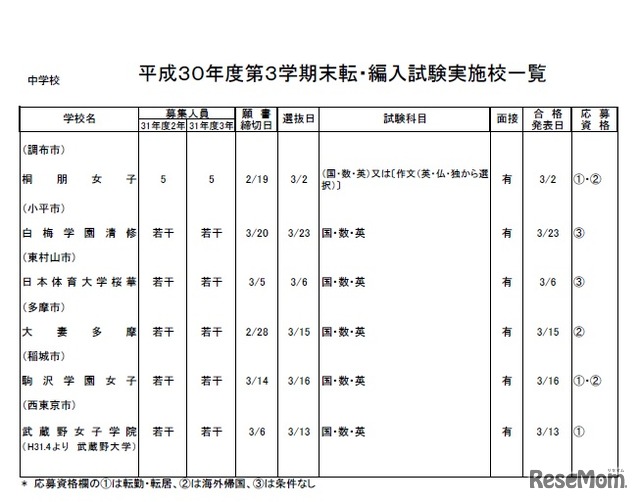 中学校・女子校