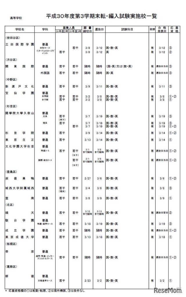 高等学校（全日制）・男女校