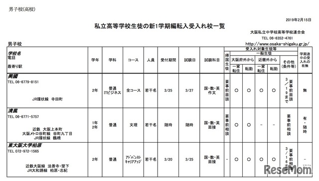 大阪府私立高等学校（全日制）生徒の新1学期編転入受入校一覧（男子校）