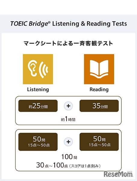 TOEIC Bridge Listening & Reading Tests