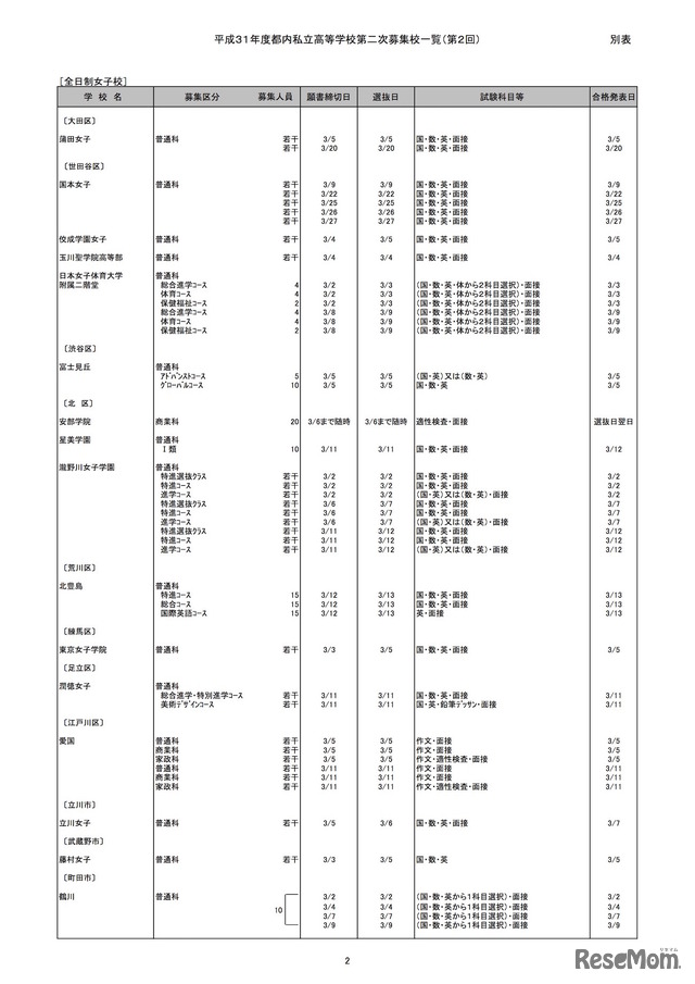 平成31年度（2019年度）都内私立高等学校第2次募集校一覧（第2回）