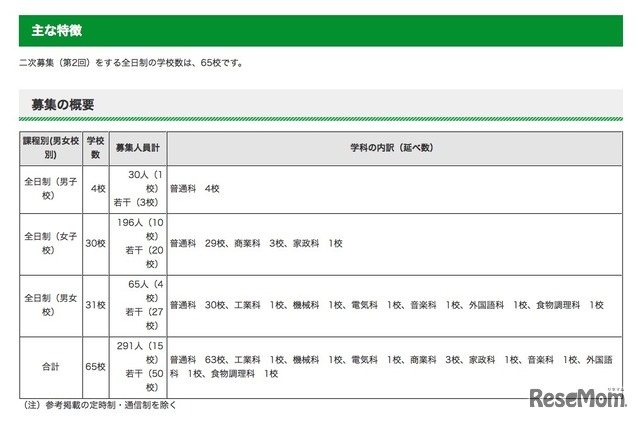 平成31年度（2019年度）都内私立高等学校第2次募集（第2回）の概要