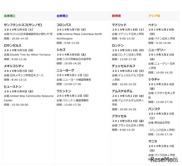 日程・開催都市（2019年2月26日時点）