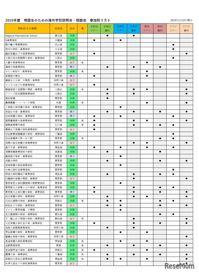 参加校リスト（2019年2月15日時点）