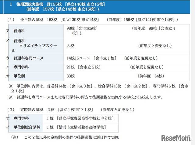 後期選抜実施校