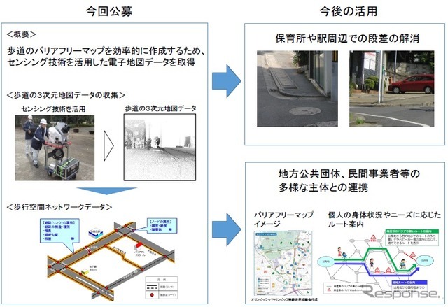 子育てに優しい歩道の整備に向けた取組みの概要