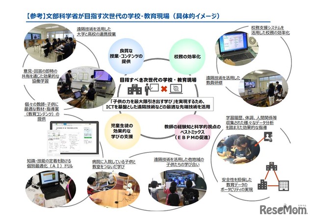 新時代の学びを支える先端技術活用推進方策（中間まとめ）2/19ページ