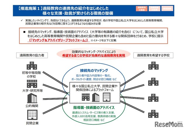 新時代の学びを支える先端技術活用推進方策（中間まとめ）6/19ページ