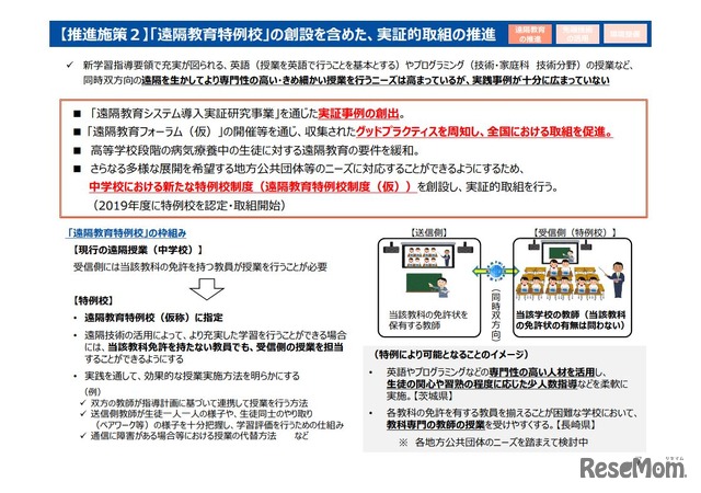 新時代の学びを支える先端技術活用推進方策（中間まとめ）7/19ページ