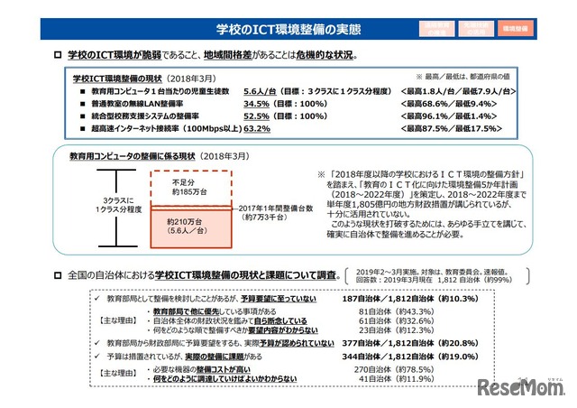 新時代の学びを支える先端技術活用推進方策（中間まとめ）11/19ページ