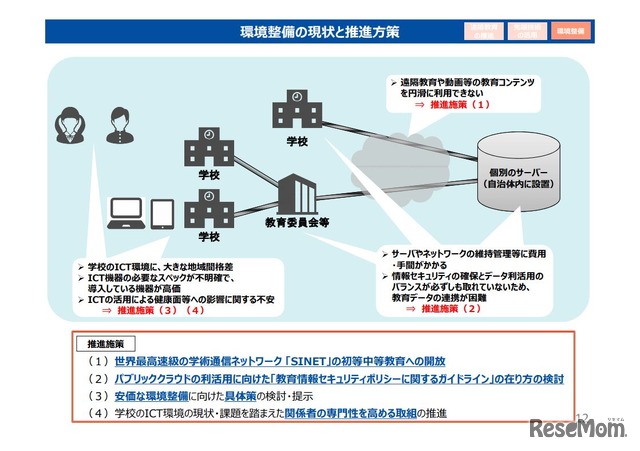 新時代の学びを支える先端技術活用推進方策（中間まとめ）12/19ページ