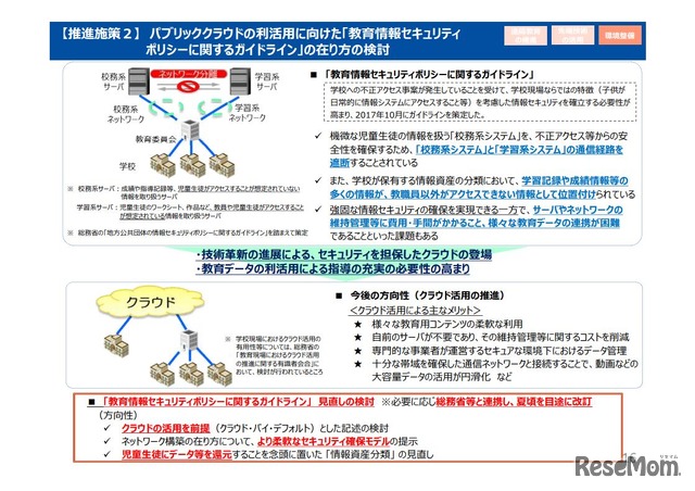 新時代の学びを支える先端技術活用推進方策（中間まとめ）16/19ページ