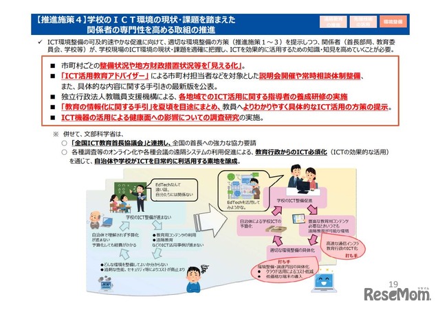 新時代の学びを支える先端技術活用推進方策（中間まとめ）19/19ページ