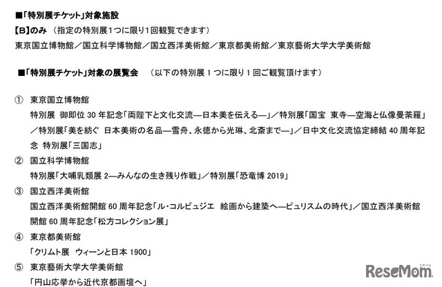 「特別展チケット」対象施設