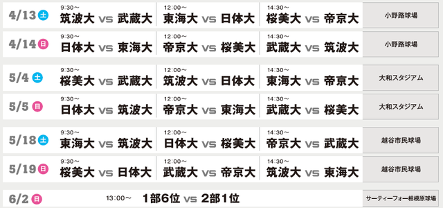 「首都大学野球春季1部リーグ戦」19試合を有明放送局がライブ配信