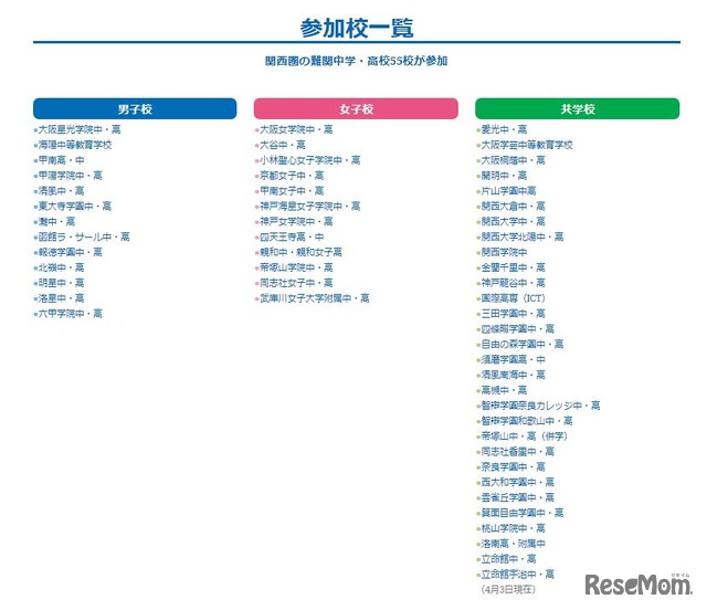 参加校一覧