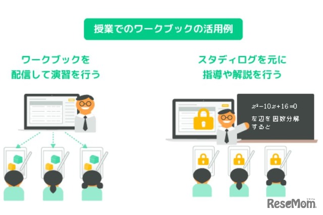 授業でのワークブックの活用例