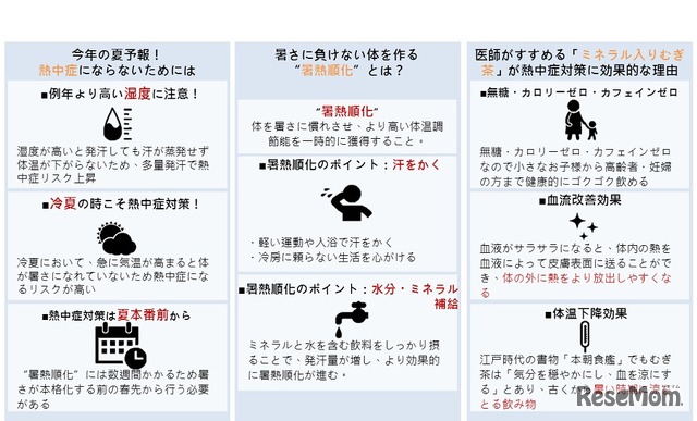 熱中症対策には、暑さに負けない体づくり「暑熱順化」が大切