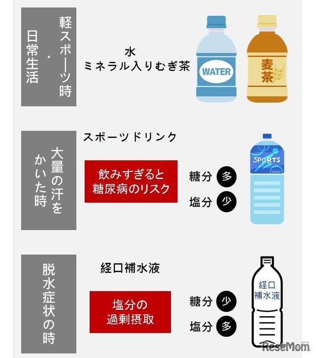 飲み物の特性を知ってシーン別に飲み分けると良いという