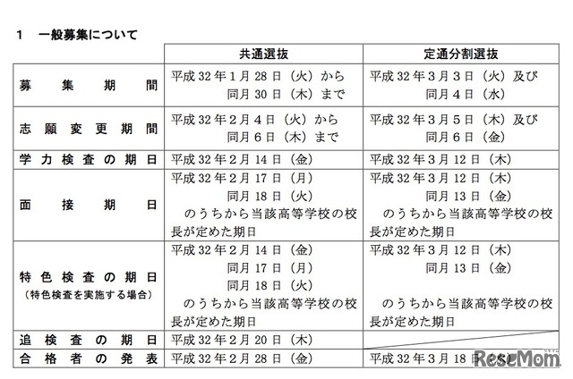 2020年度神奈川県公立高等学校入学者選抜　横浜市立高校の一般募集について