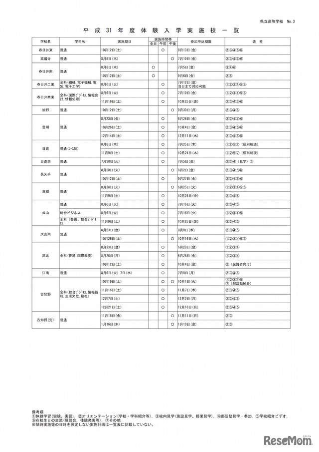 愛知県公立高校　2019年度「中学生体験入学」実施校一覧