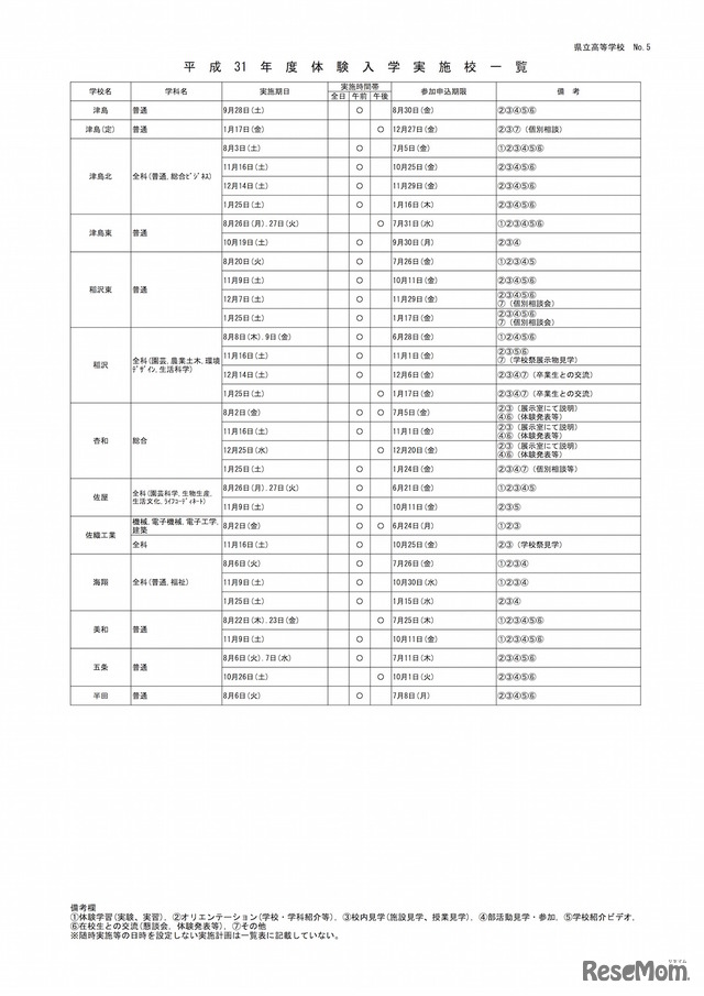 愛知県公立高校　2019年度「中学生体験入学」実施校一覧