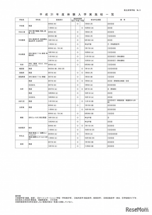 愛知県公立高校　2019年度「中学生体験入学」実施校一覧