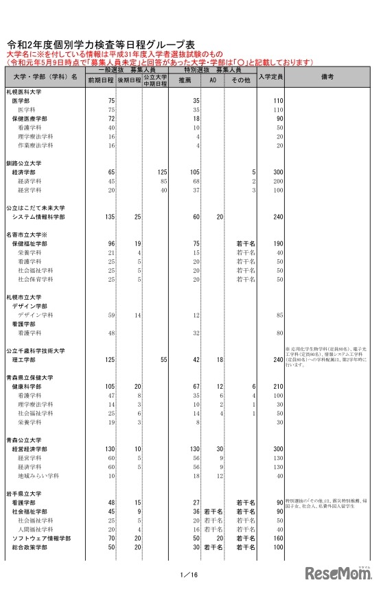 2020年度公立大学個別学力検査等日程グループ表