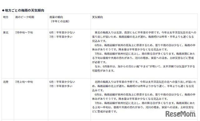 2019年 地方ごとの梅雨の天気傾向１