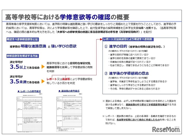 大学等への修学支援　高等学校等における学修意欲等の確認の概要