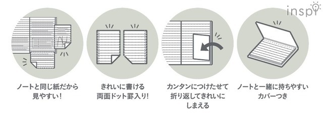 キャンパス まとめがはかどるノートふせん 4つの特長