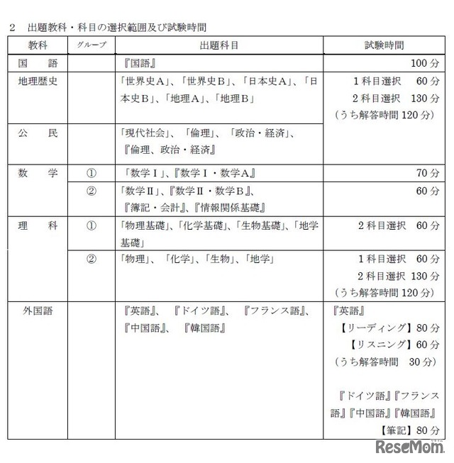 大学受験21 共通テストは1 16 17 国語100分に延長 2枚目の写真 画像 リセマム