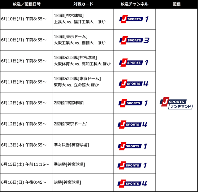 大学野球日本一を決める全日本大学野球選手権大会、J SPORTSが全試合生中継