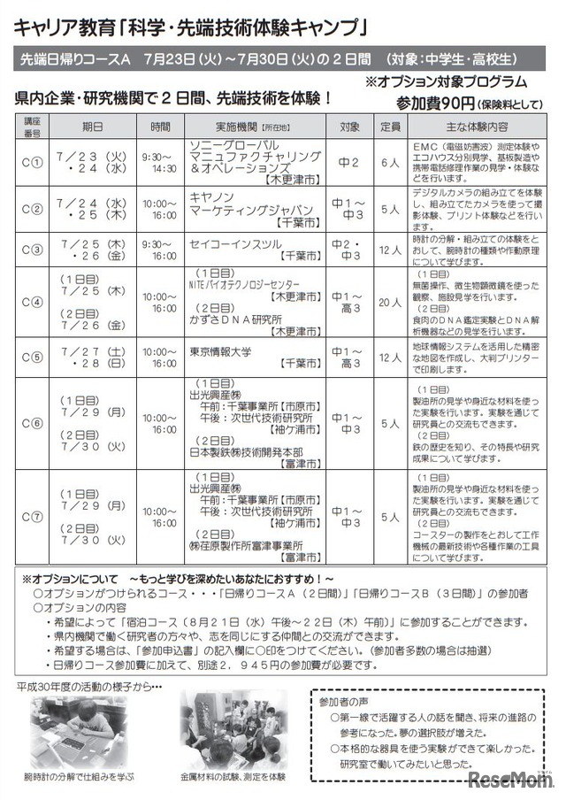 キャリア教育「科学・先端技術体験キャンプ」（中高生対象）