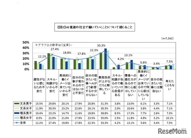 AI推進の社会で働いていくことについて感じること