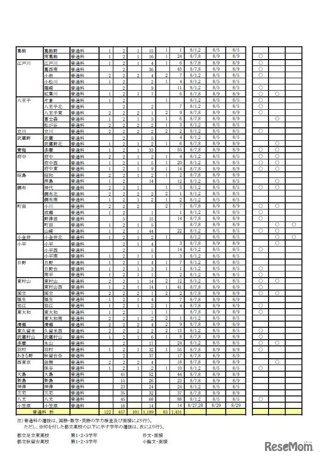 2019年度第2学期転学・編入学募集（全日制課程普通科）