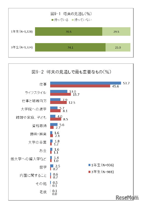 将来の見通し