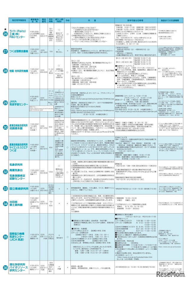 指定見学施設一覧表（2／3）