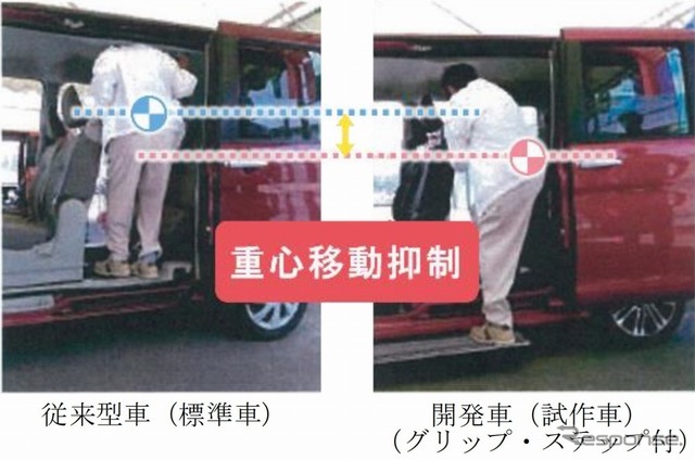 乗車時の重心移動抑制