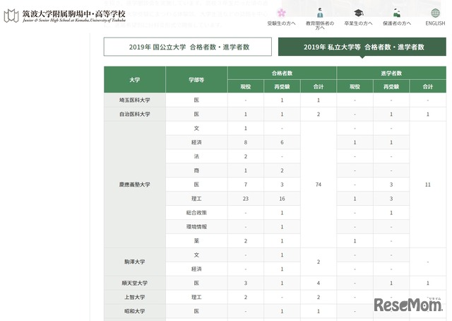 2019年　私立大学など　合格者数・進学者数（一部）