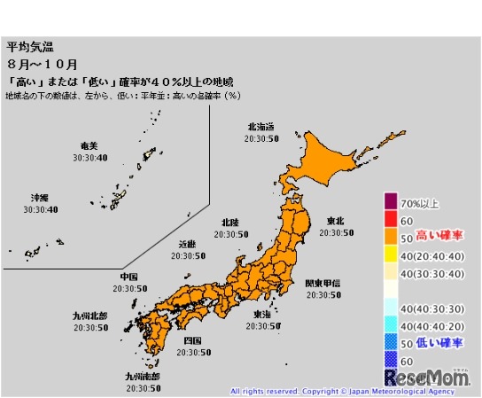 8月～10月の平均気温