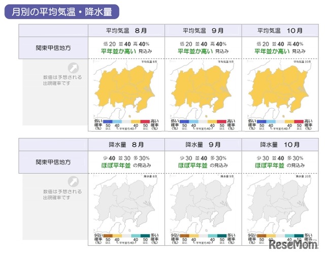 月別の平均気温・降水量（関東甲信地方）