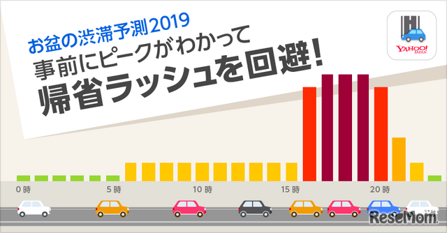 お盆の渋滞予測2019