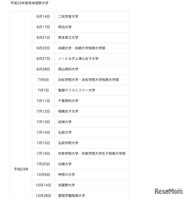 平成23年度実地視察大学