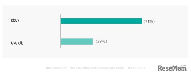 （保護者への質問）子どもの勉強のために、普段から工夫やサポートをしているか