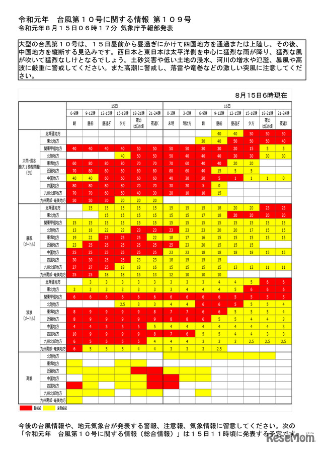令和元年　台風第10号に関する情報　第109号