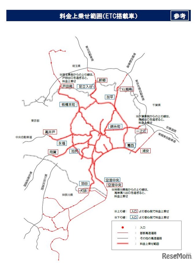 料金上乗せ範囲（ETC搭載車）