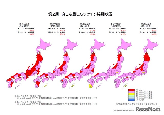 第2期 麻しん風しんワクチン接種状況