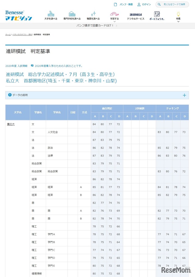 慶應義塾大学（一部）